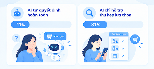 tâm lý tiêu dùng