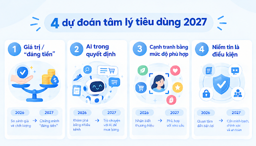 tâm lý tiêu dùng