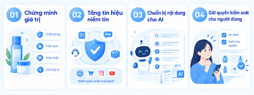 tâm lý tiêu dùng