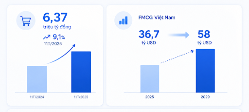 thị trường fmcg