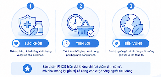 thị trường fmcg