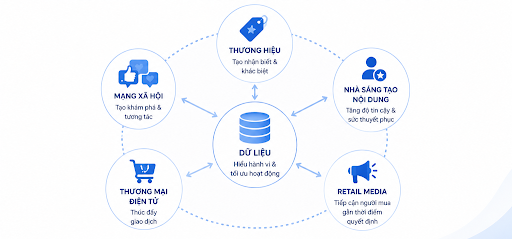 thị trường fmcg