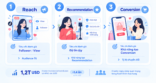 tiktok marketing