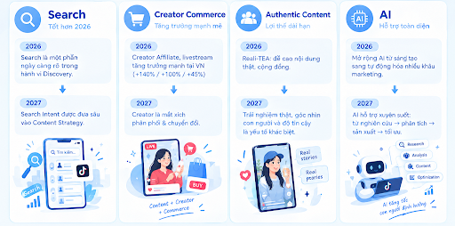 tiktok marketing