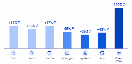 tiktok shop