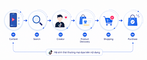 tiktok shop