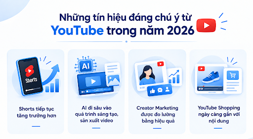 youtube marketing