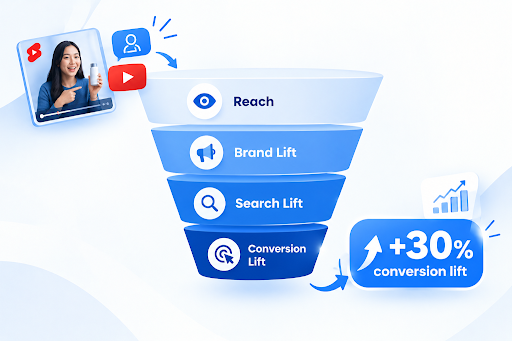 youtube marketing