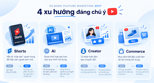 youtube marketing