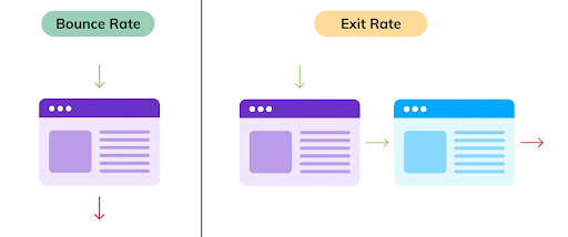 bounce rate