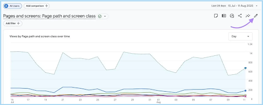bounce rate