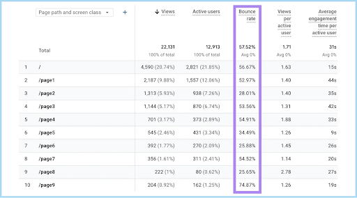 bounce rate