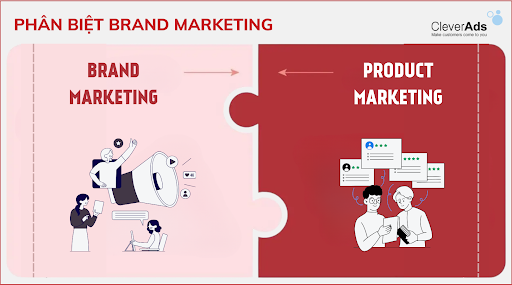 brand marketing