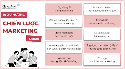 chiến lược marketing