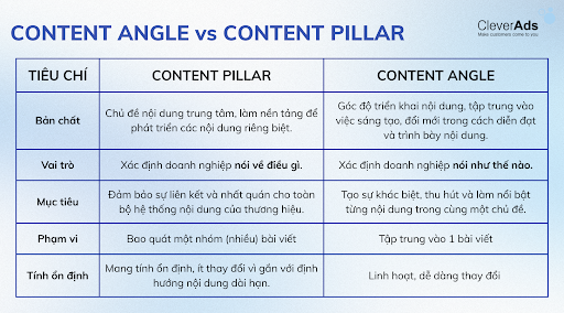 content angle
