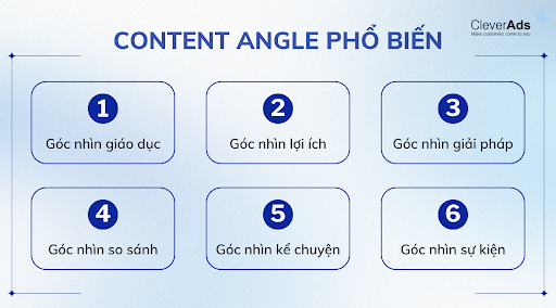 content angle