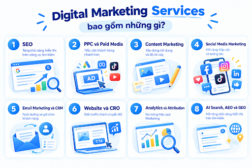 digital marketing services 
