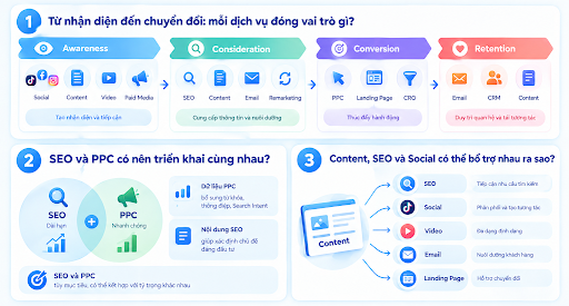 digital marketing services 