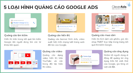 google marketing