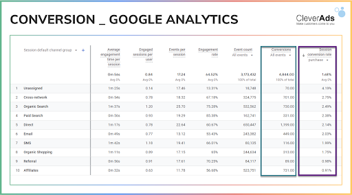 google marketing