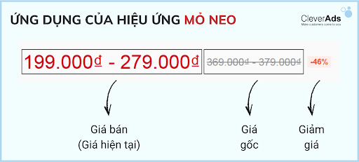 hiệu ứng mỏ neo