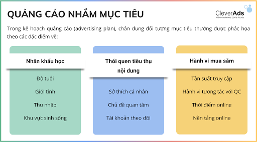 kế hoạch quảng cáo