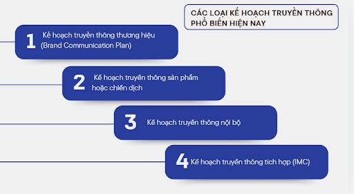 kế hoạch truyền thông