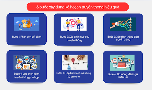 kế hoạch truyền thông
