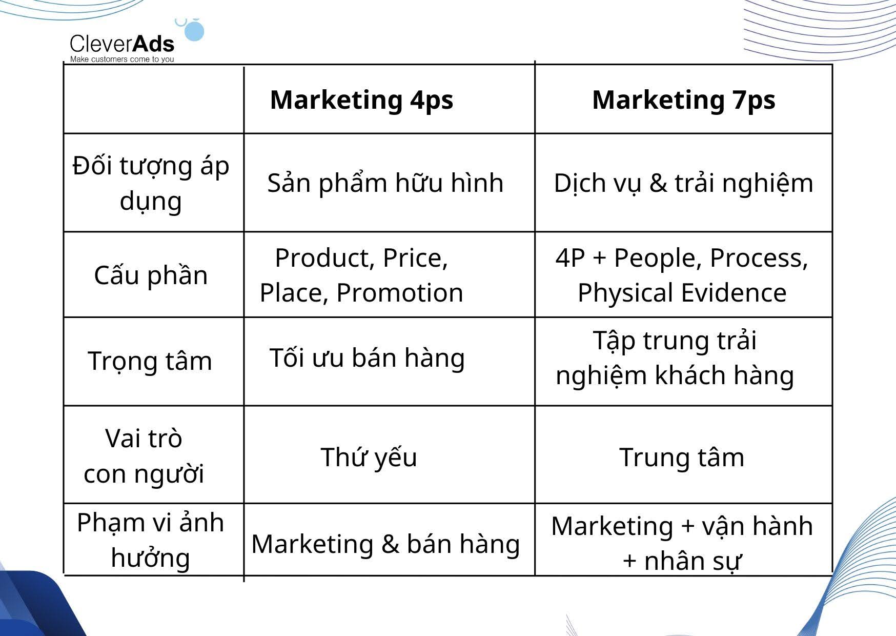 marketing mix