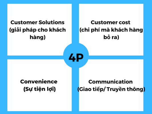 marketing mix