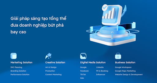 marketing trọn gói