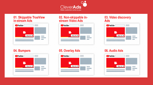 quảng cáo youtube