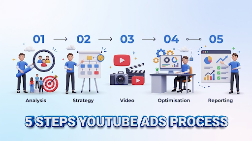 quảng cáo youtube