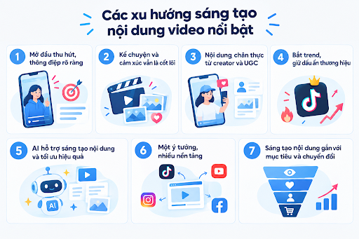 sáng tạo nội dung