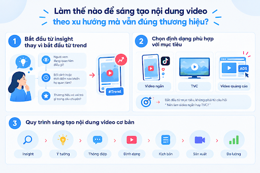 sáng tạo nội dung