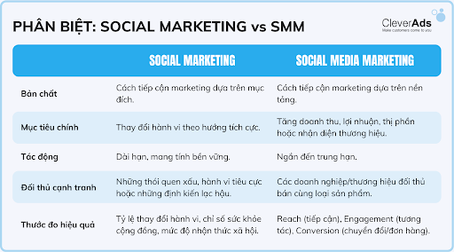 social marketing