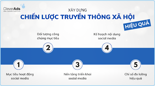 social media management 