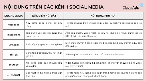 social media management 