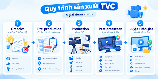 tvc